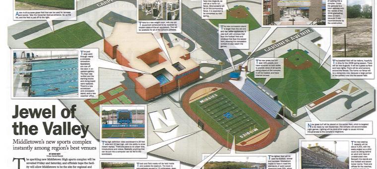 Middletown School Athletic Complex